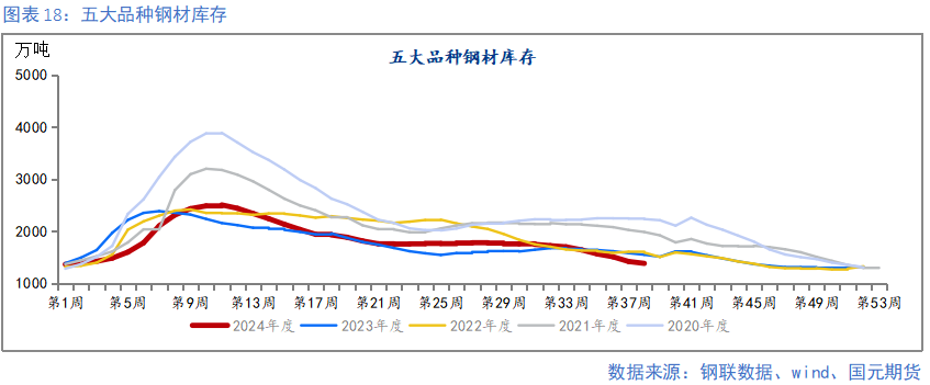 【钢材季报】消费信心不足 关注复产节奏  第19张