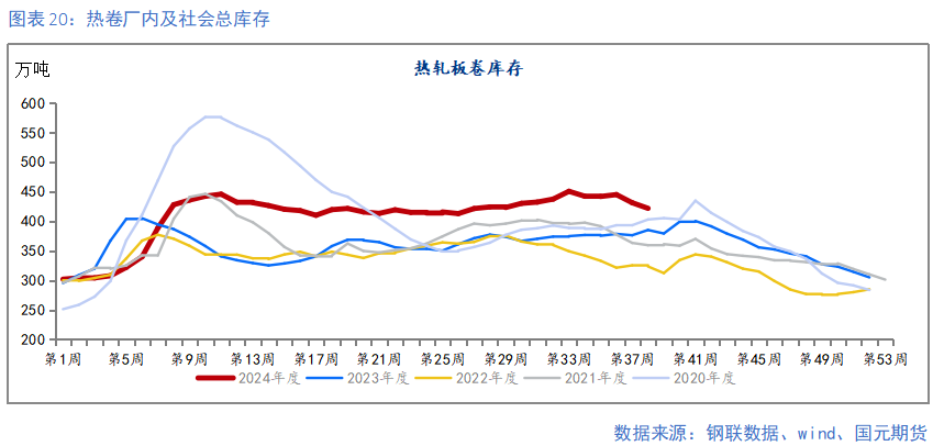 【钢材季报】消费信心不足 关注复产节奏  第21张