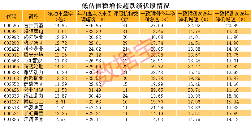 底部巨阳，什么信号？这次有何不同，超跌低估值稳健成长股揭秘  第2张